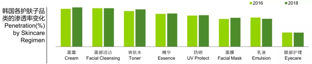 從大數據看亞洲美妝需求，解讀品牌最新增長邏輯3.webp.jpg